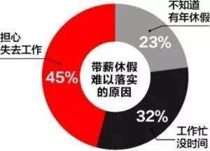 今年多久人口普查_新闻点评 摸清人口家底的现实意义(3)