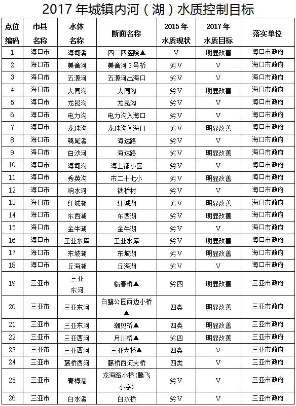 海南人口为什么那么少_人口稀少的海南为何比台湾穷多了(3)