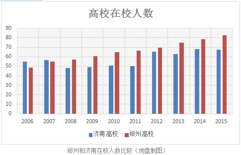 济南市人口数量_七普人口统计出炉 济南青岛人口能否过千万(2)