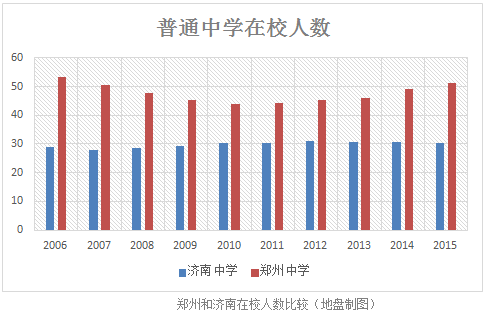 小学在校人口_小学人口普查绘画作品