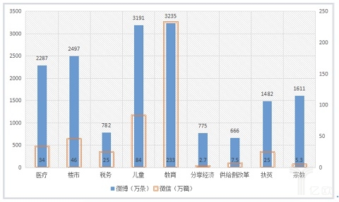 2017两会数据解读:九大热点最受关注