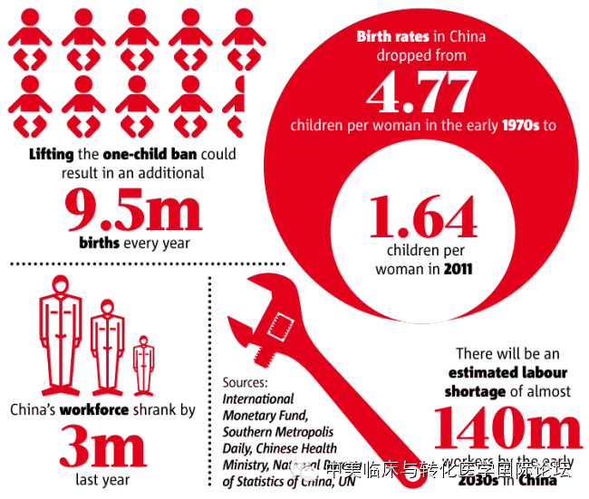 人口与健康领域_2.8亿条 我国健康大数据发布(2)