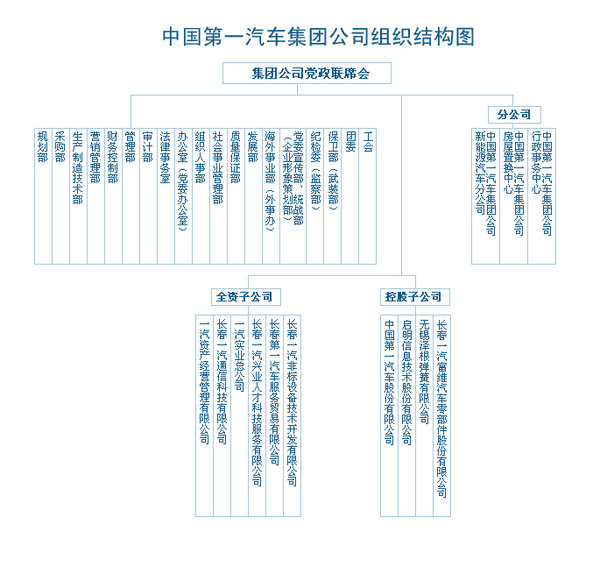 一汽集团【卡车之家 原创】一汽集团,一汽解放,青岛解放,一汽丰田