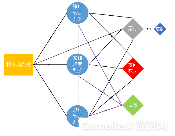 讨论：规则、玩法与数值分析开元棋牌关于《狼人杀》的(图2)