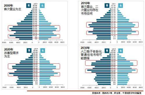 2020年中国90后人口(2)