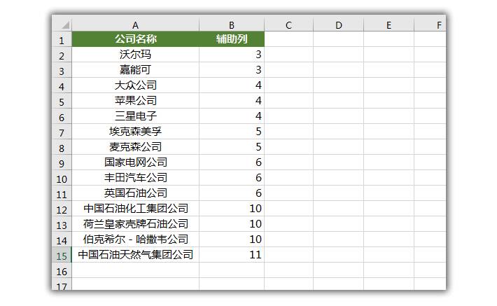 利用LEN函数,让Excel按照字符数量进行排序:玩