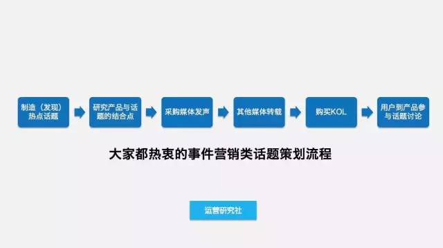 赢博体育注册活动策划需要具备怎样的能力才能拿到高薪？(图12)