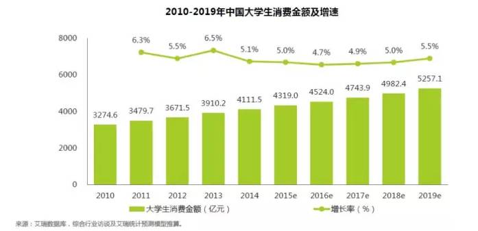 人口年龄金字塔图各年龄段占比_人口年龄结构金字塔图(2)