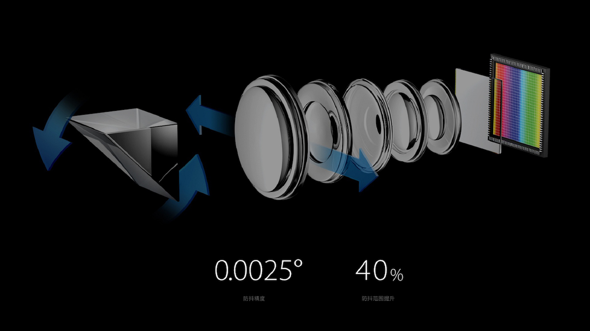 oppo展示5倍变焦黑科技:将潜望镜装进摄像头