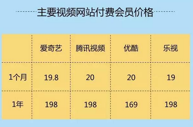 中国人口是否付增长_...费视频用户迅速增长,是中国人版权意识的提升吗