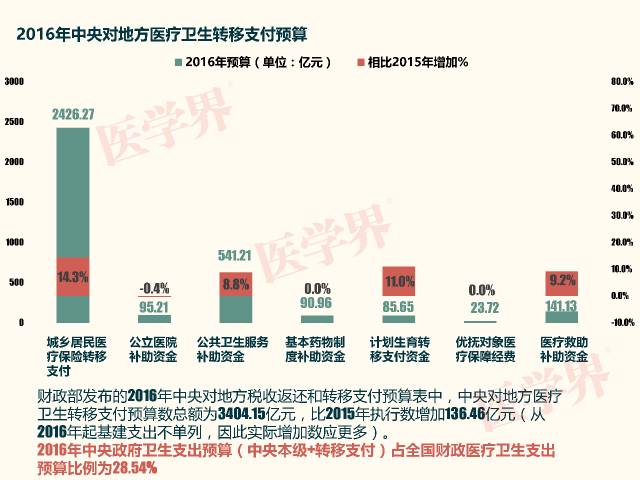 财政支出占gdp_改革开放以来我国财政支出占GDP的比重的变化数据(3)