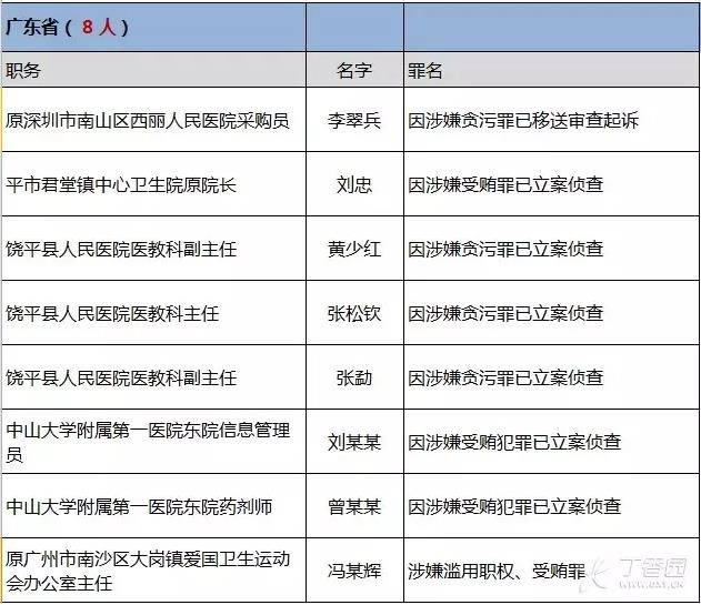 红河州各县市人口分布数据_红河州地图(2)