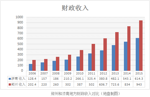 建国以来gdp折线图_建国以来我国GDP年均增长8.1