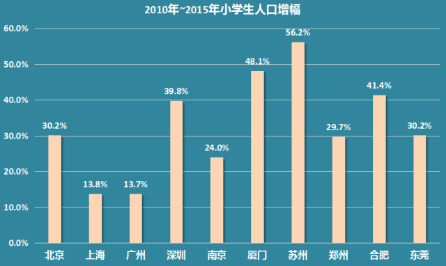 东莞人口减少_广东公布数据 东莞人口破千万,深圳 广州增幅颠覆你的认知(3)