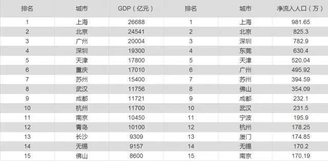 无锡人口净流入_去库存最好的方法就是房地产涨价