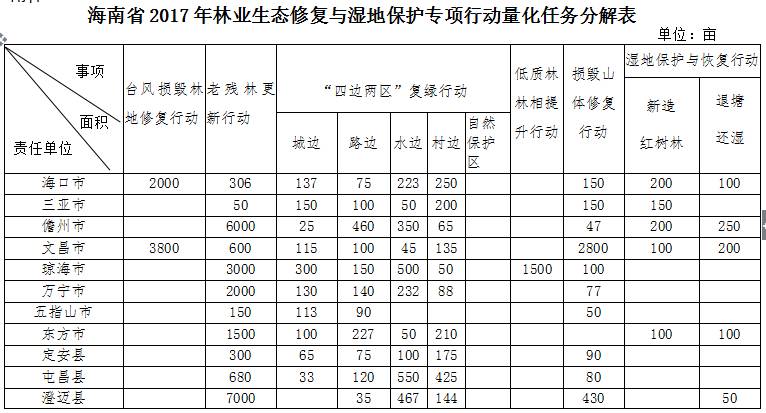 海南人口为什么那么少_人口稀少的海南为何比台湾穷多了(2)