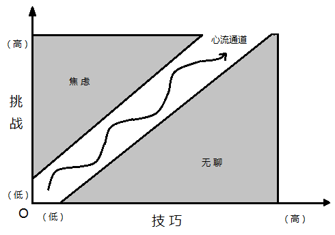 讨论：规则、玩法与数值分析开元棋牌关于《狼人杀》的(图4)