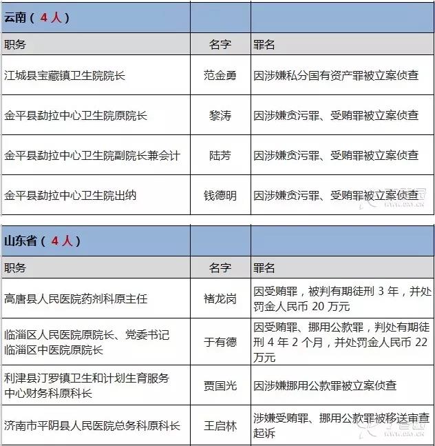 红河州各县市人口分布数据_红河州地图(3)