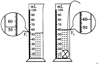 试题分析:读取量筒中液体的体积时,首先要明确量筒的分度值,读数时