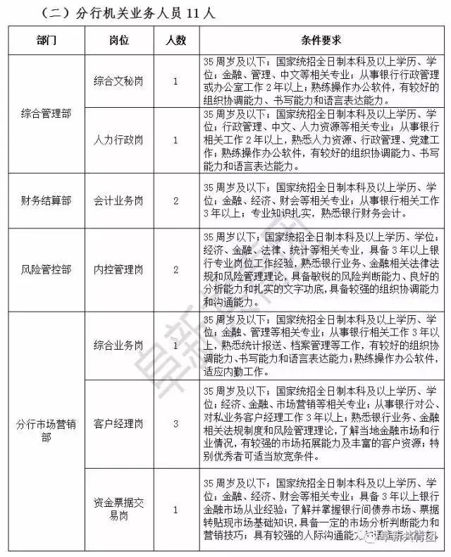 营口银行招聘_. 2018年营口银行最新理财产品排行(3)