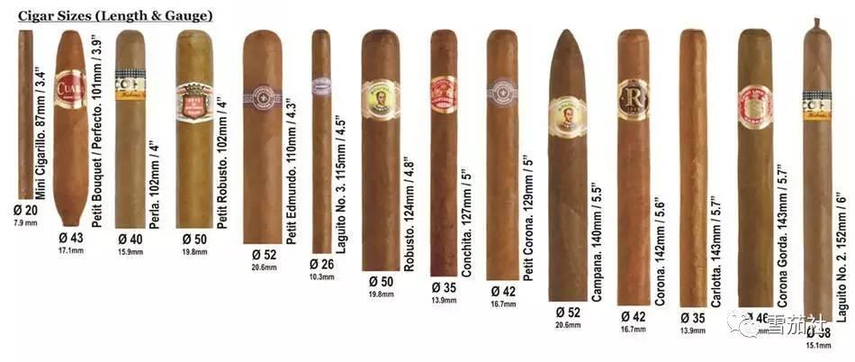 古巴雪茄尺寸的那点事儿