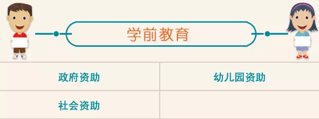 最新最全2017学生资助政策从幼儿园到研究生全有