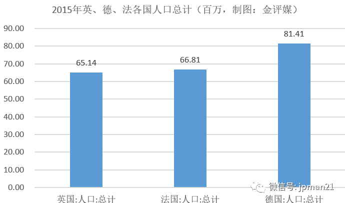 欧盟gdp总量人口_欧盟成员国人口排名