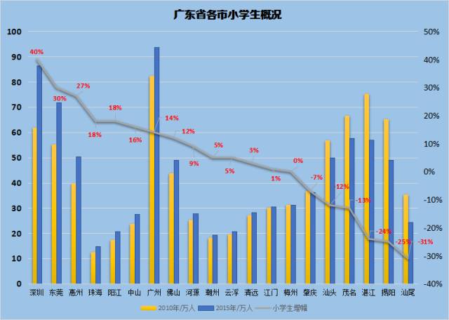 人口为负增长的地区数_分析第七次全国人口普查数据,人口负增长时代即将到来