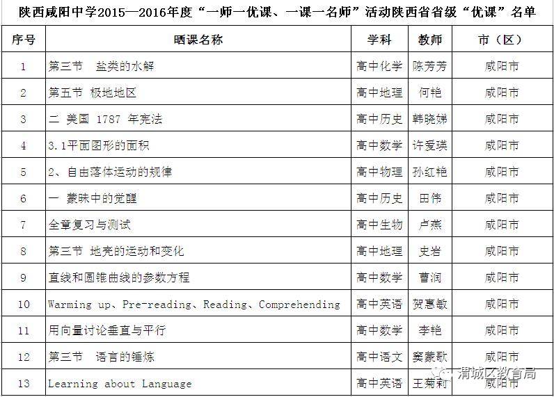喜报:陕西咸阳中学在2015-2016年度一师一优