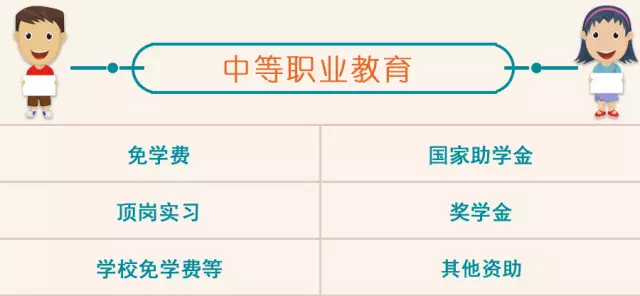 最新最全2017学生资助政策从幼儿园到研究生全有