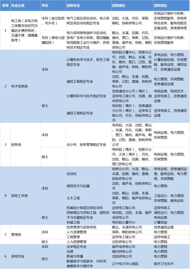 吉林独立人口_吉林大学(3)