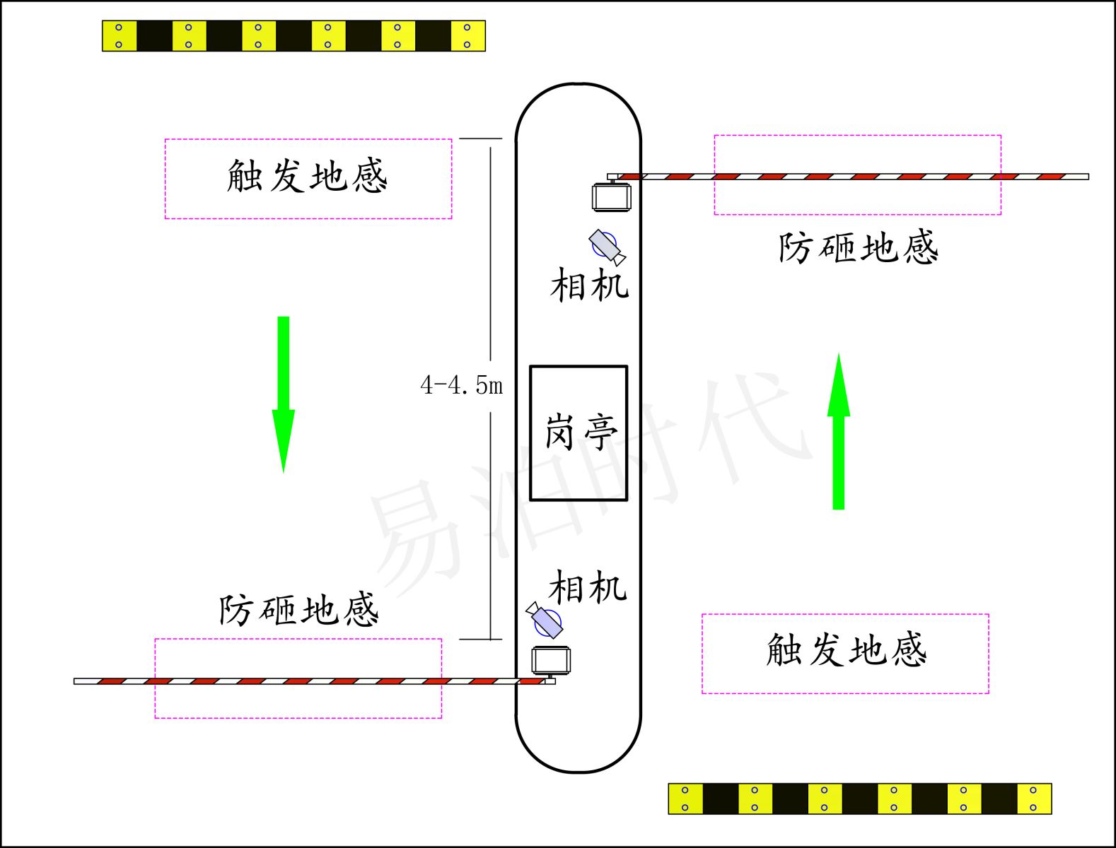 防砸线圈的位置在道闸杆正下方居中,要保证车头触发线圈时和车尾离开