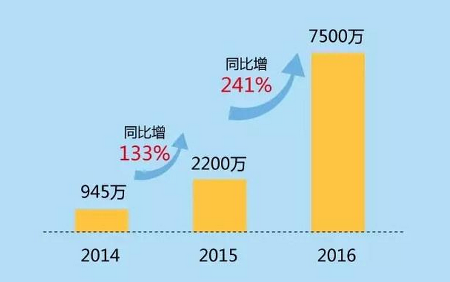 中国人口视频_黄文政 中国人口衰减不逆转将导致社会发展釜底抽薪 附视频