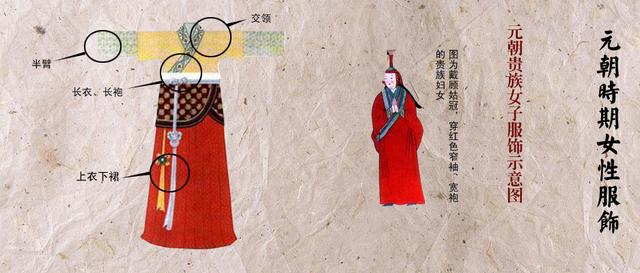 中国女装服饰设计变迁史 你喜欢哪个时期的呢?