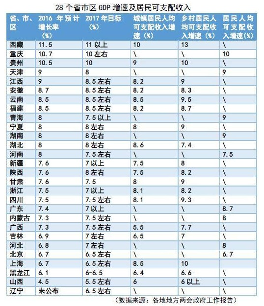 2021全国省市gdp排名_全国31省市gdp排名