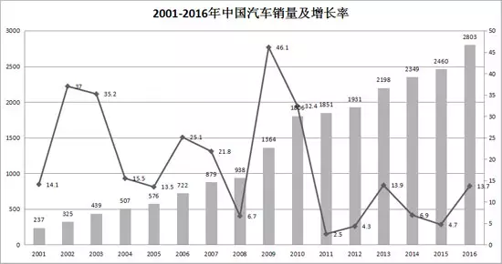 多业态汽车后市场已成趋势，品牌如何布局终端