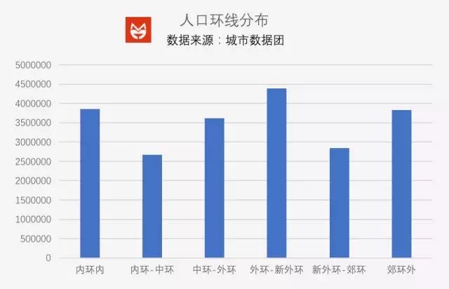 上海人口网_树泽 春运背后的几个社会变化小趋势(3)