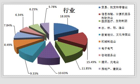 河南人口2017_看财经 财经资讯 有深度的财经门户(3)