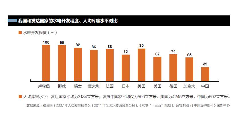 三峡集团每年gdp_高峡出平湖 ,世纪梦想成现实 建 证改革开放40周年系列报道之 三峡工程 建设(3)