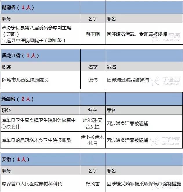 55个民族占全国人口的多少最少_55个民族服饰图片(2)