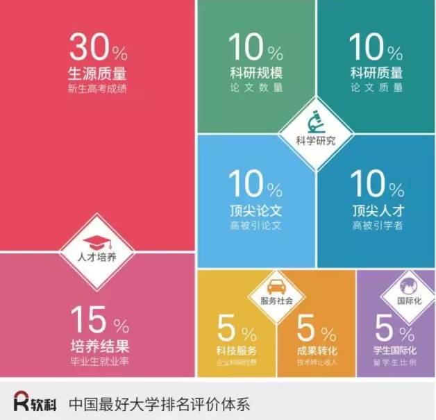 中国大学排行榜100强_最新国内大学排行榜(2024年)