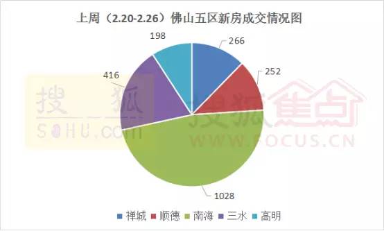 狮山对比大沥gdp_万亿GDP三线城市之佛山房地产周期暖春将至(3)