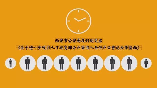 西安人口结构_西安户籍人口正式突破1000万 2年多115.1万人成为新西安人(3)