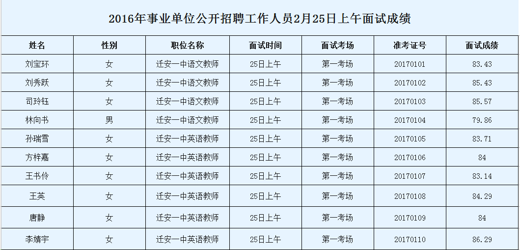 迁安多少人口_哈哈哈 唐山各县区人眼中的唐山地图,看到第一个就笑哭(3)