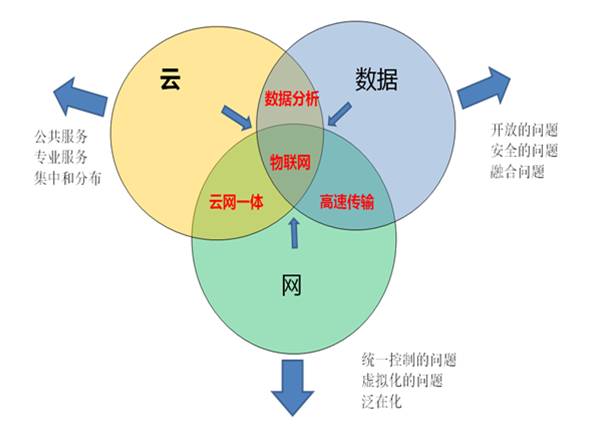 洞见2017丨烽火李铿:2017年那些颇具看点的ict交叉融合领域