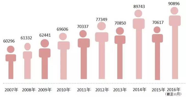 每天出生人口_新生儿又少200万 一年993万人逝去,2018中国增加多少人 答案来了