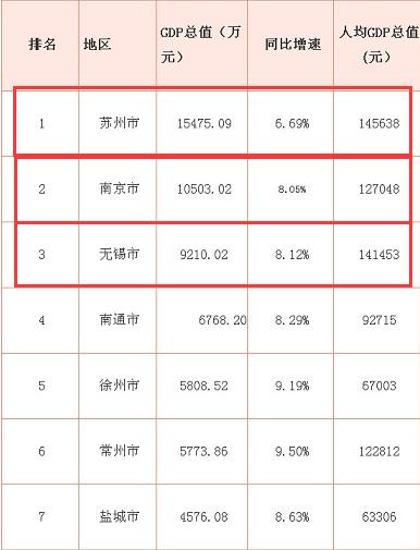 人口商业计算公式_坡度计算公式图解(3)