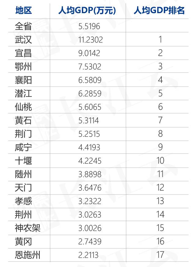 湖北省gdp2020排名_2020年湖北省素描考题