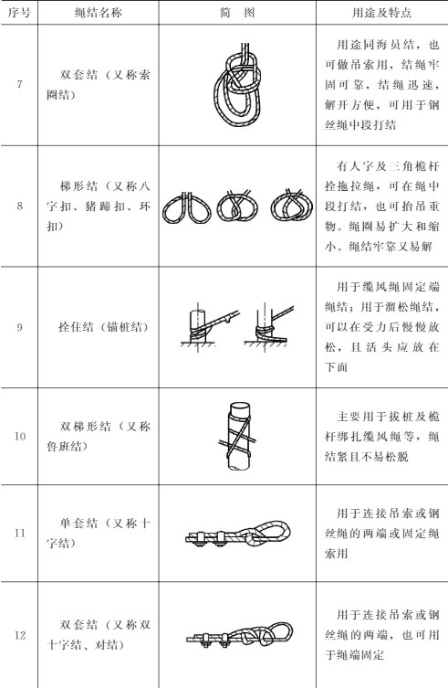 环链葫芦标准麻绳系结方法有哪些?