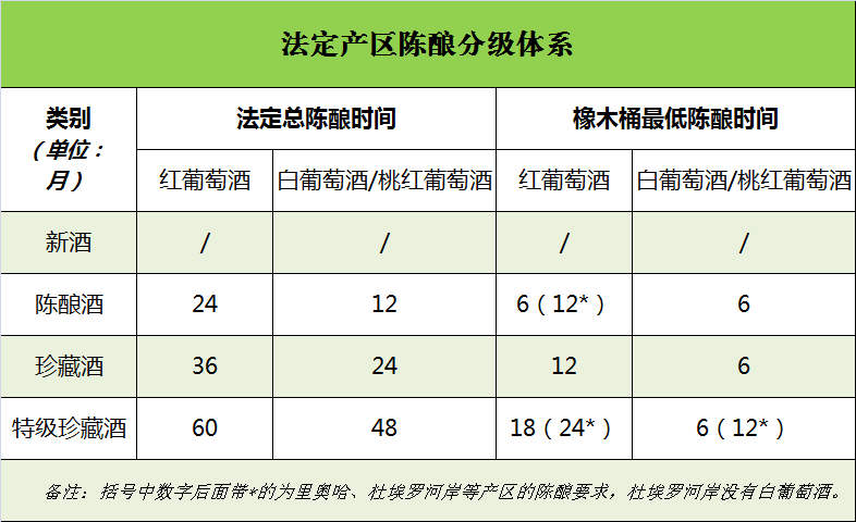 西班牙葡萄酒等级